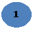 Elipse: 1
